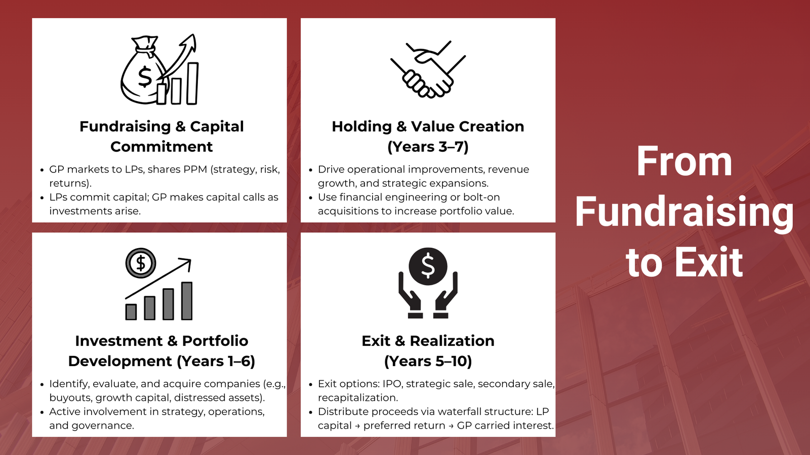 Understanding Private Equity Fund Structure and Lifecycle in Finance