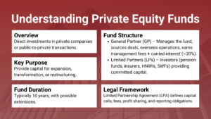 Understanding Private Equity Fund Structure and Lifecycle in Finance