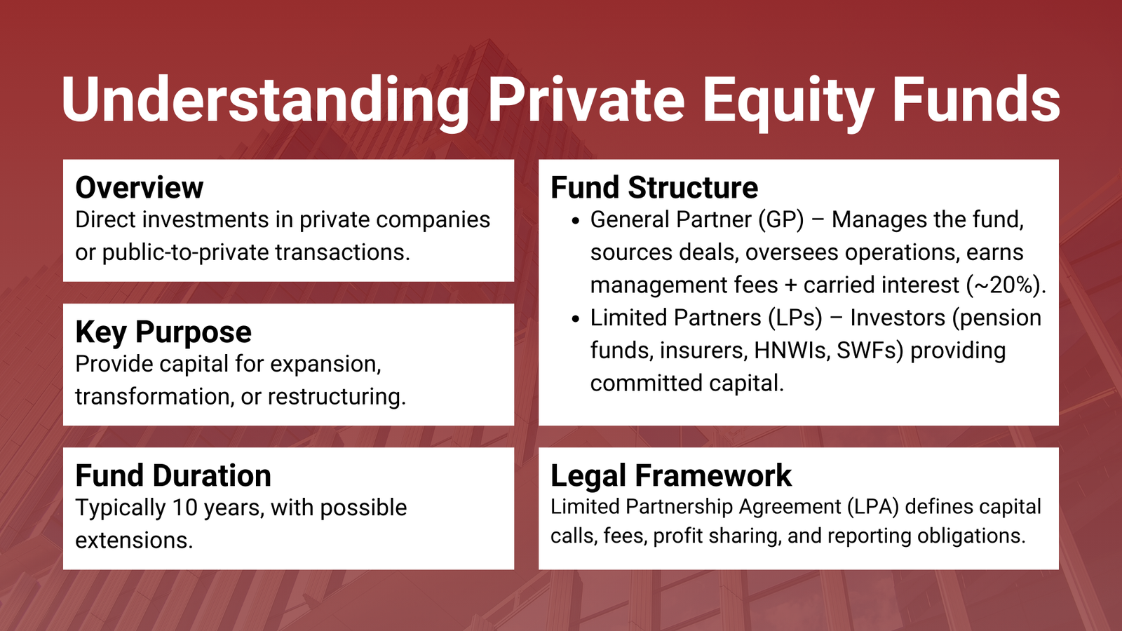 Understanding Private Equity Fund Structure and Lifecycle in Finance