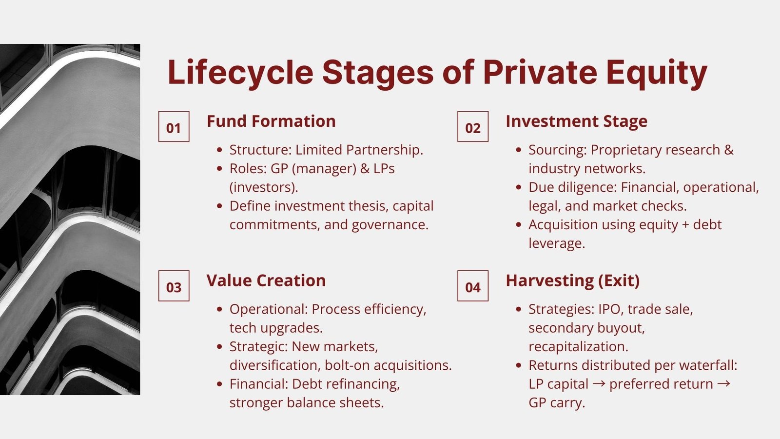 Introduction to Private Equity and Its Strategic Importance