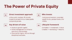 Introduction to Private Equity and Its Strategic Importance