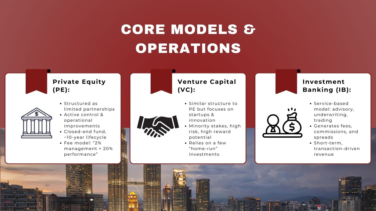 Comparison of PE VC and IB Fund Structure for Beginners