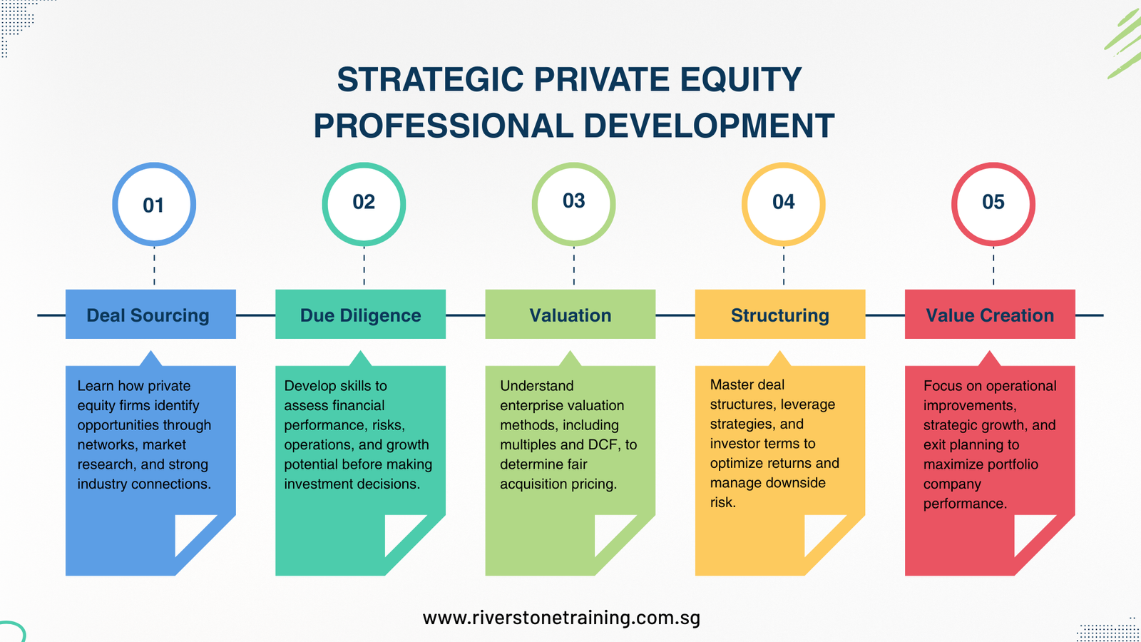 Strategic Private Equity Professional Development 