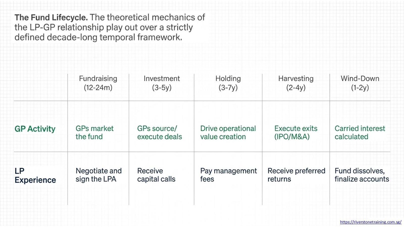 Private Equity LP GP Structure