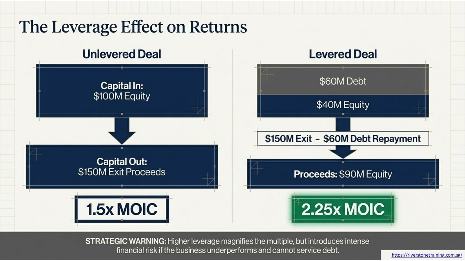Private Equity Metrics