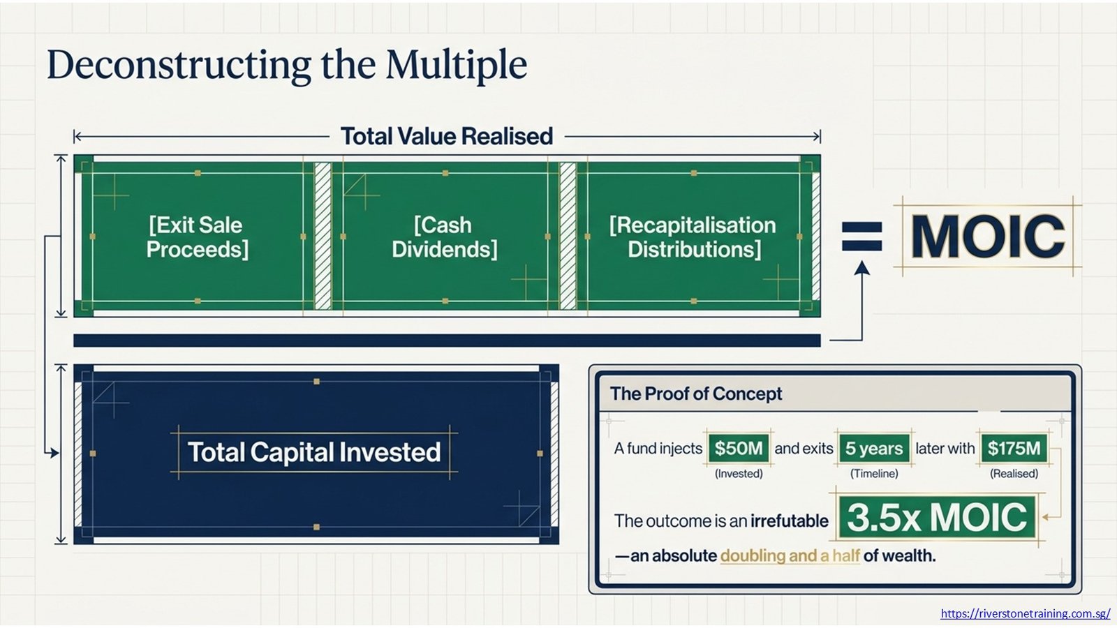 Private Equity Metrics