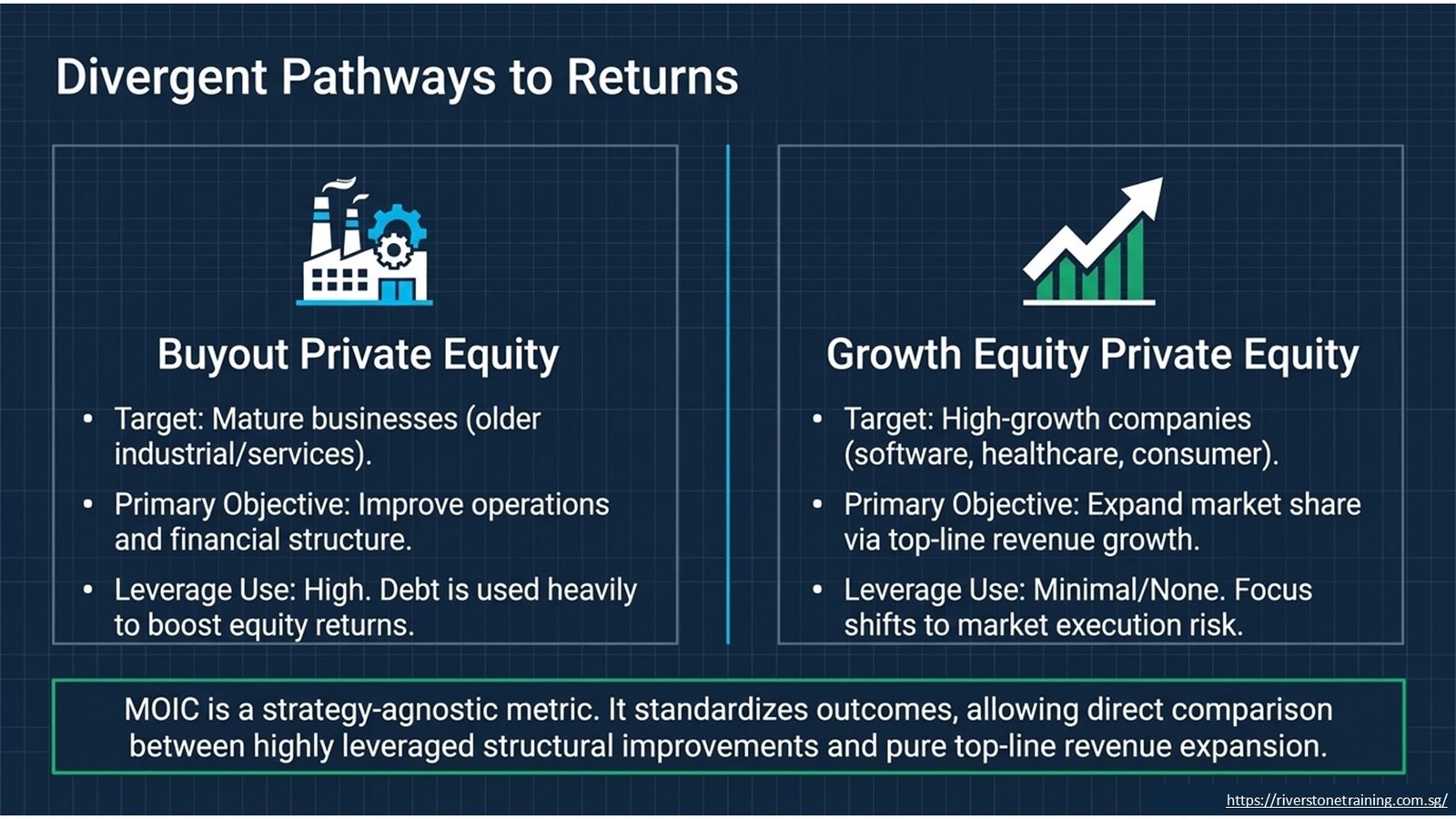 Buyout Private Equity