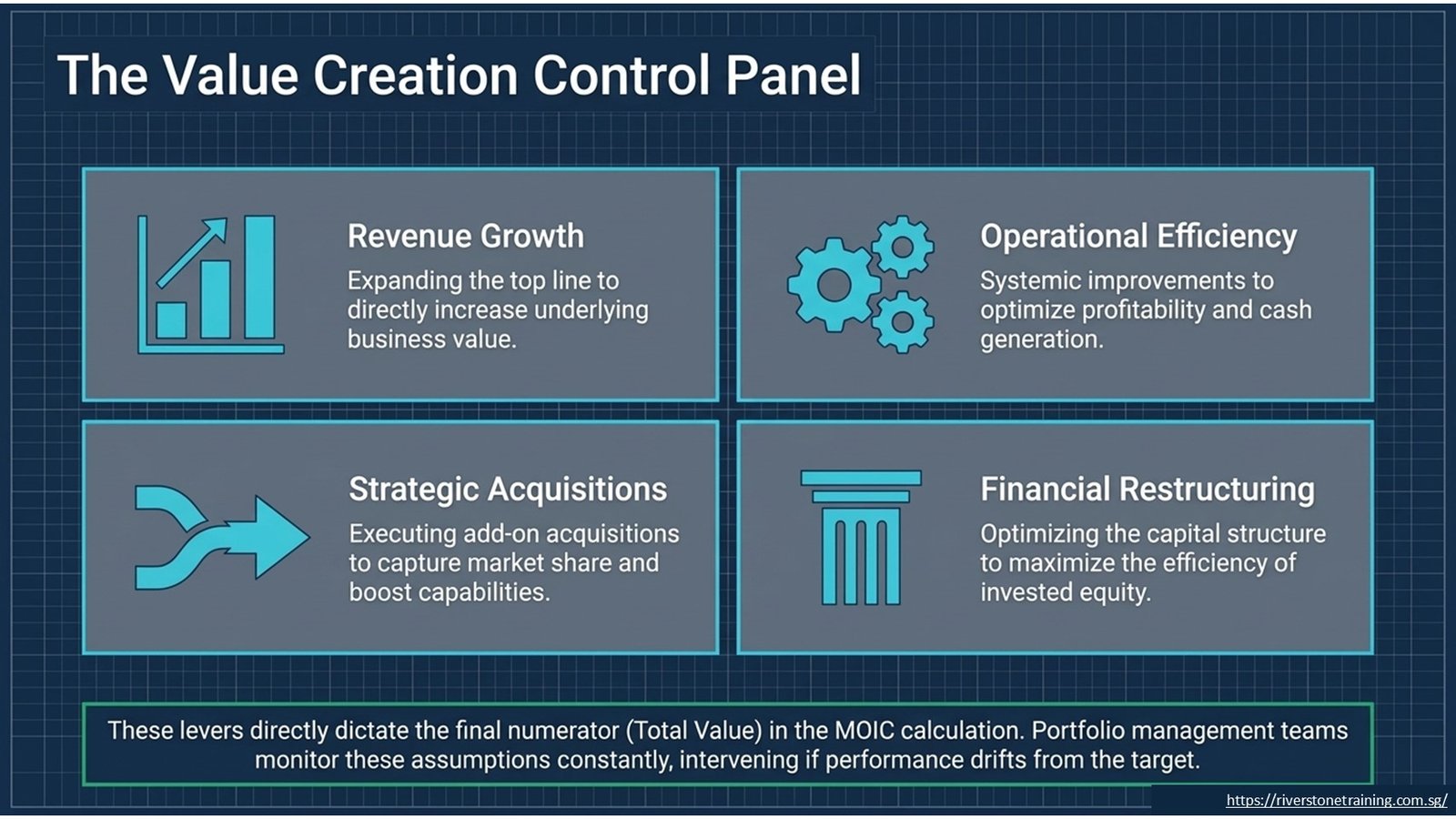 Buyout Private Equity