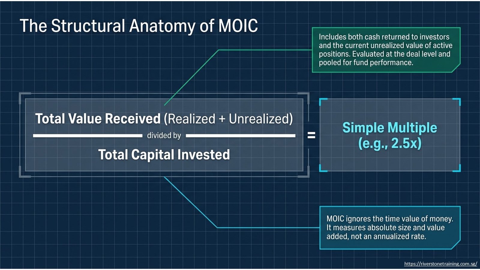 Buyout Private Equity